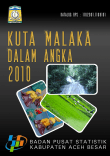 Kecamatan Kuta Malaka dalam angka 2010 Kabupaten Aceh Besar 