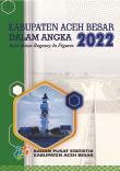 Aceh Besar Regency In Figures 2022