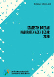 Statistik Daerah Kabupaten Aceh Besar 2020